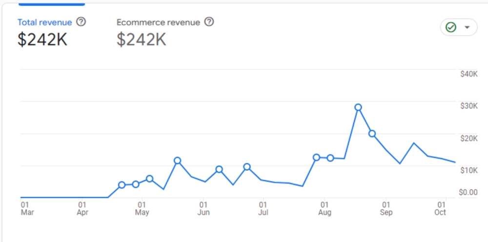 Einktab 5 einktab total revenue