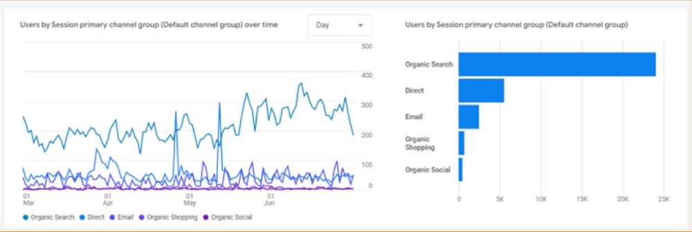 Select Vape Club 2 vape shop google analytics